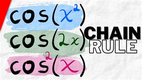 Image result for Derivation Cosx