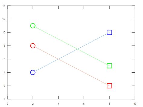 Different Graph Types Matplot 的图像结果