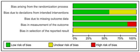 Effect of Resistance Exercise on Body Composition and Functional ...