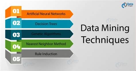 Image result for Classification Techniques in Data Mining Tutorial Vedio