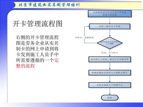 PPT - 劳务企业开卡管理流程 PowerPoint Presentation, free download - ID:6747669