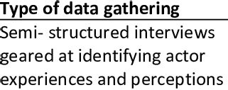 Data Gathering Methods 的图像结果