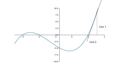 Image result for Matplotlib Funcanimation