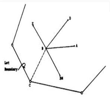 Radiation Method, Surveying and Levelling - Surveying and Levelling ...