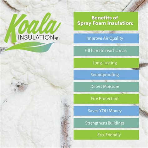 Koala Insulation Of