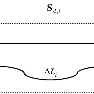 Image result for Transfer Matrix Model