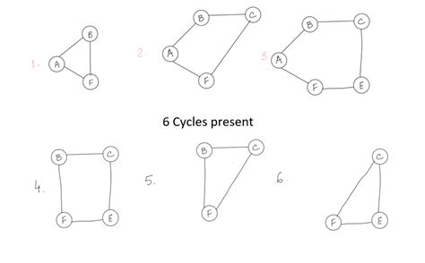 Image result for Union Find Algorithm