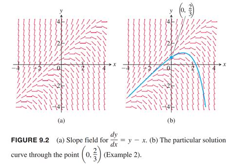 Image result for Computer Science What Is a Process