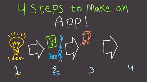 Make Android App 的图像结果