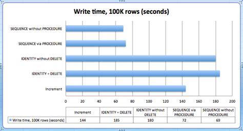 Image result for SQL Running Sequence