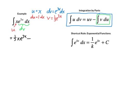 Integration of Exponential Function 的图像结果