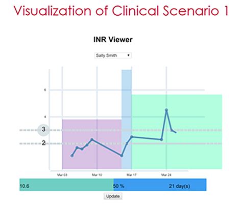 How to Access Data From API INR 的图像结果