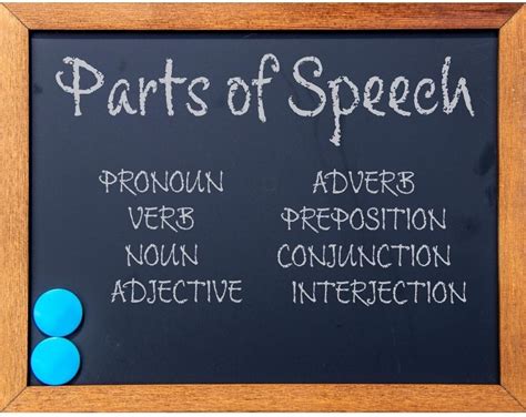 what is part of speech of word - it - Brainly.in