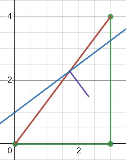 Raycasting Engine Roblox 的图像结果
