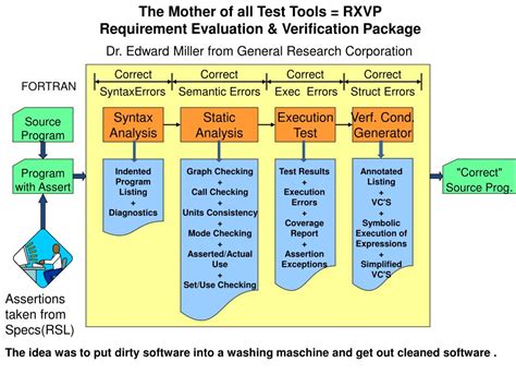 Image result for Example of Requirement Testing for Hardware Project