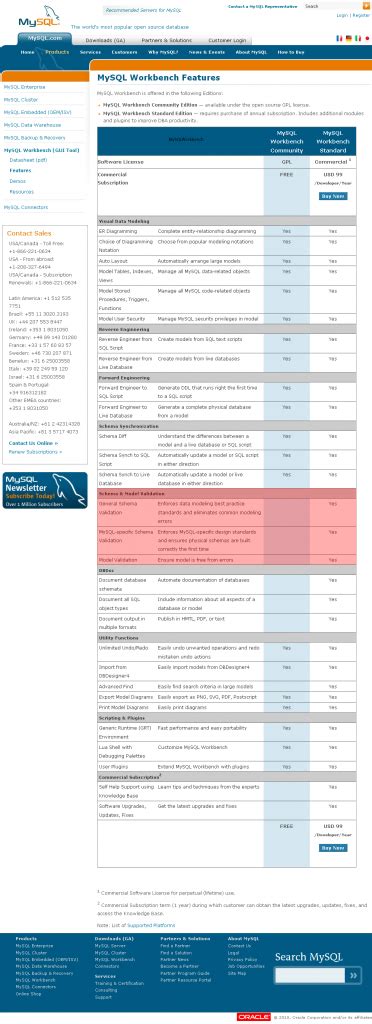 Image result for SQL Workbench Features