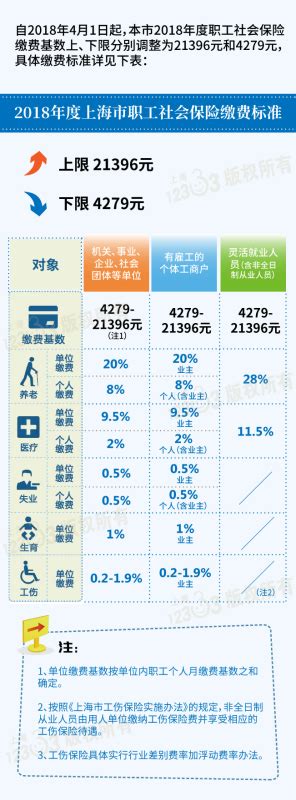 五险一金只按照最低标准缴纳（五险一金按照最低标准缴纳）