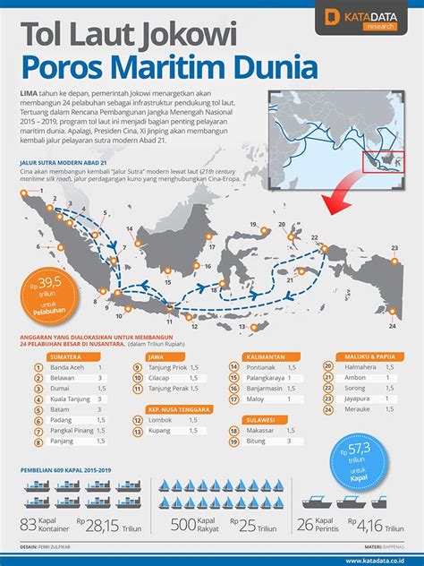 sejarah indonesia sebagai poros maritim dunia