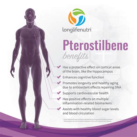 Pterostilbene 150mg - 180 Vegetarian Capsules – LongLifeNutri