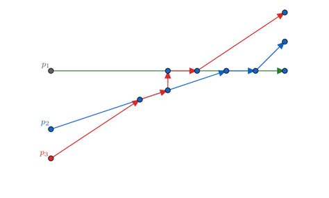 Image result for Graphst Spatial