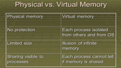Virtual RAM Vs Physical RAM 的图像结果