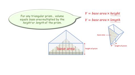 Volume Ofrightangle Triangular Prism 的图像结果