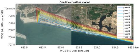 Sandbar Breakwater: An Innovative Nature-Based Port Solution