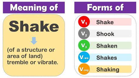 Shake Past Tense, V1 V2 V3 V4 V5 Form Of Shake, Past Participle Of ...