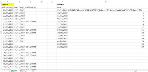 Image result for Custom Column Countif Power Query