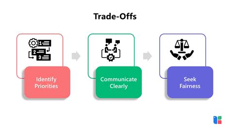 Problem Solving Negotiation Strategy 的图像结果