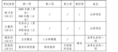 2021年台州市体育中考进行中！