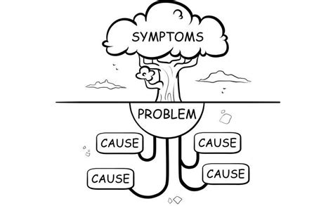 Root Cause of Problems 的图像结果