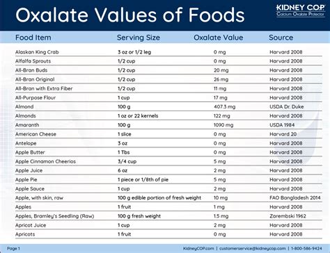 Is Honey High In Oxalates