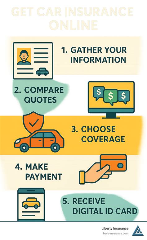 Image result for Get Car Insurance Immediately