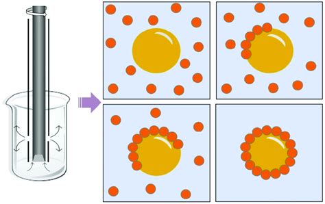 Image result for Homogenization Process
