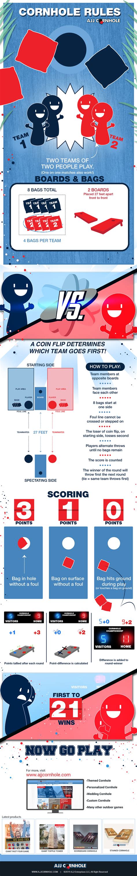 Corn Hole Game Rules | Cornhole Rules And Regulations