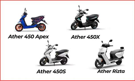 Ather Energy 2025: Rise of India’s Top EV Company