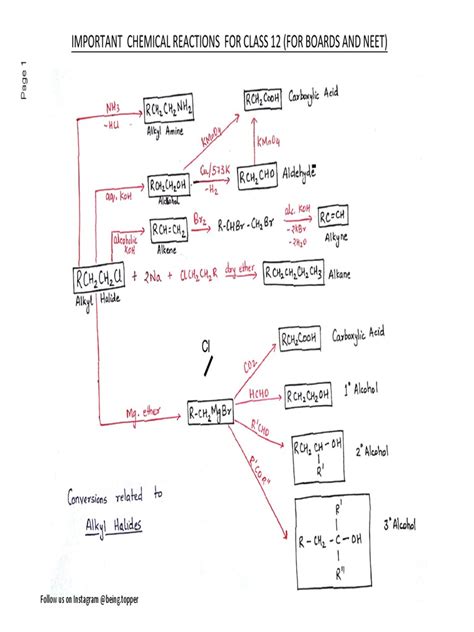 Image result for Conversion Reaction Class 12 Basics