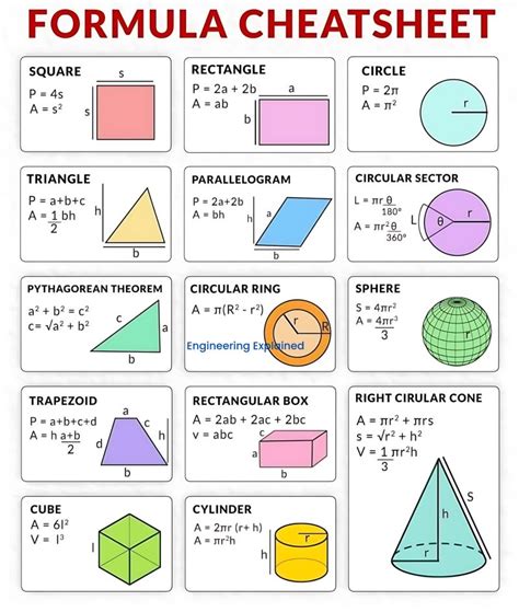 Image result for Geometry SQL Server