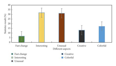 Image result for Visual Features Space