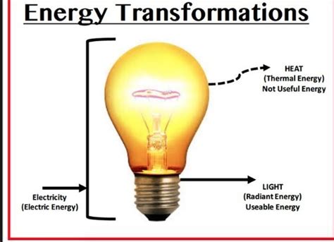 The device which converts electrical energy into light - Brainly.in