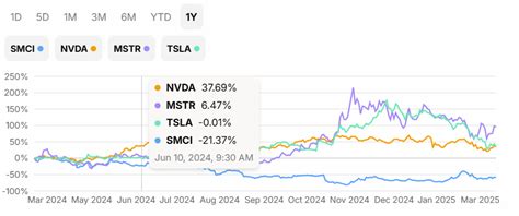 Image result for Butterfly Options