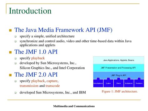 Image result for Multimedia Application Java Introduction
