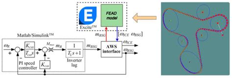 Internal Combustion Engine Starting and Torque Boosting Control System ...