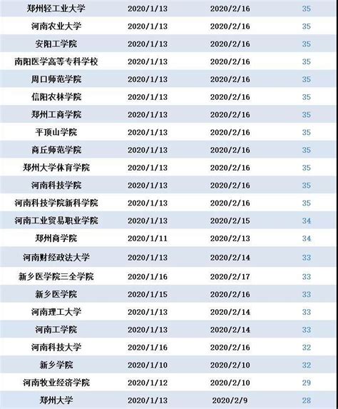 2023-2024年全国各省高校寒假放假时间汇总 - 知乎