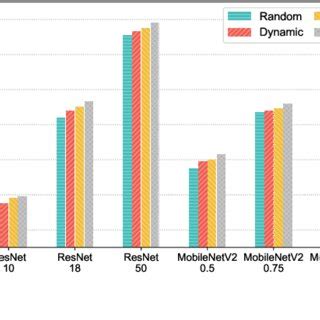 Partition Method 的图像结果