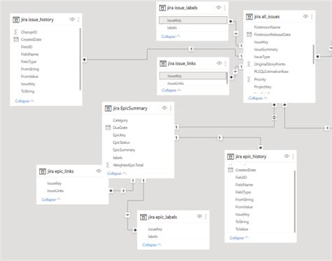 Data Model Hierarchy with filtering at both levels - Microsoft Fabric ...