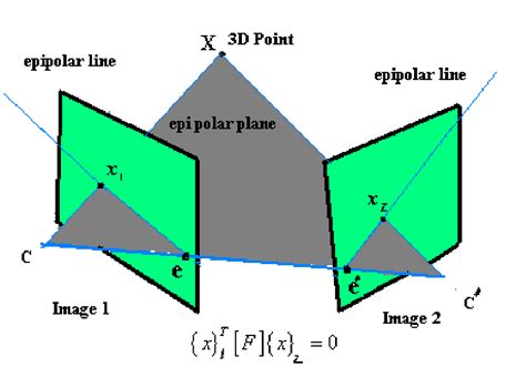 Image result for Projection Map Three-Point
