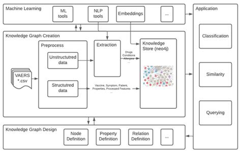 Modeling COVID-19 Vaccine Adverse Effects with a Visualized Knowledge ...