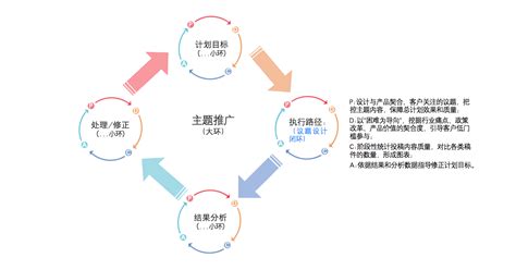 VR体验馆的营销怎么做？（营销体系与引流方法） - 知乎